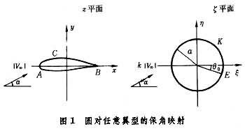 有环量的无旋运动