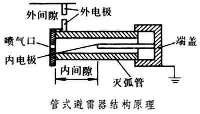 避雷器