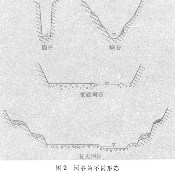 河谷地貌