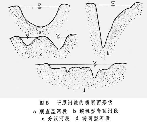 河槽形势