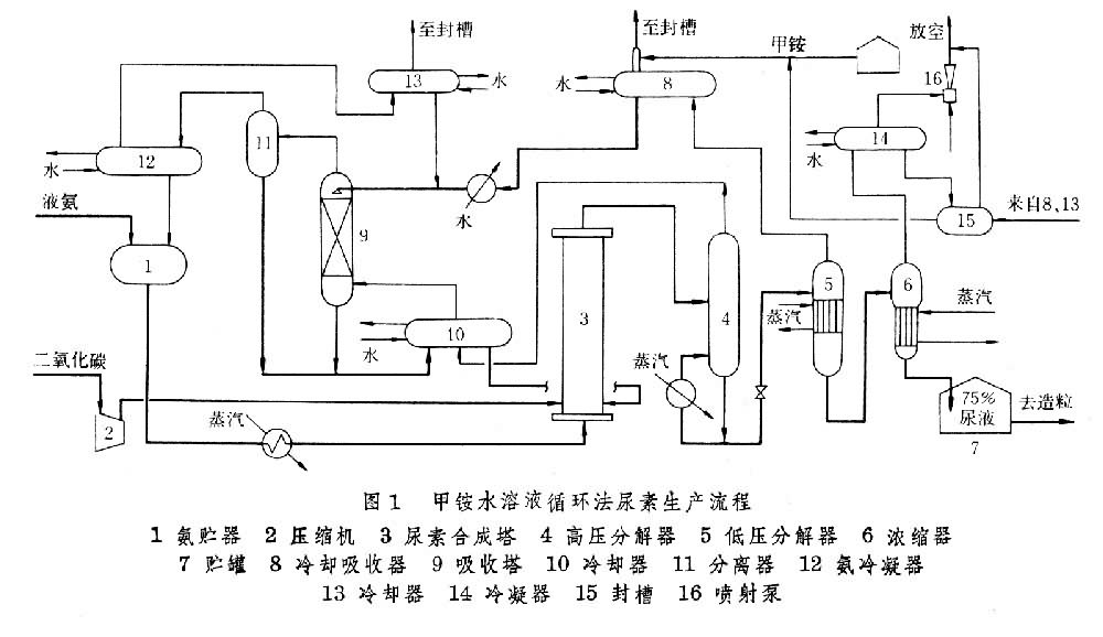 尿素液工作原理图图片