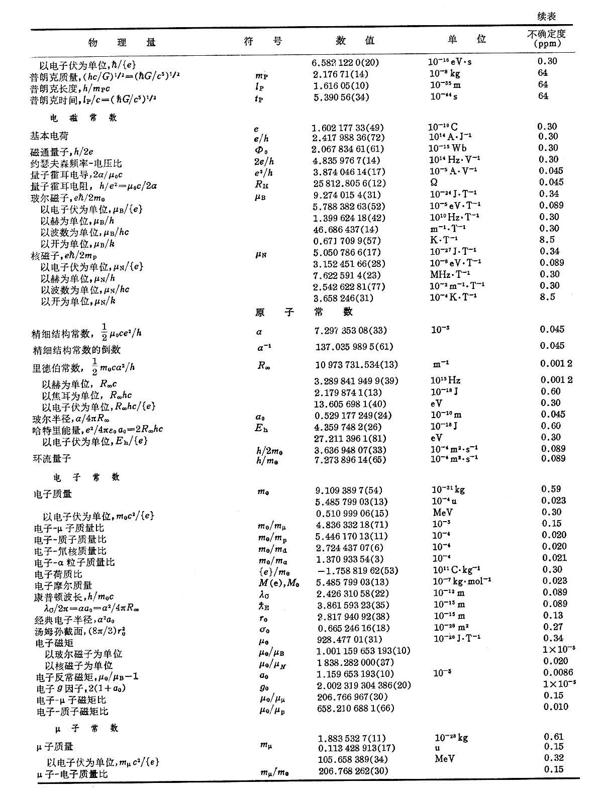 基本物理常数