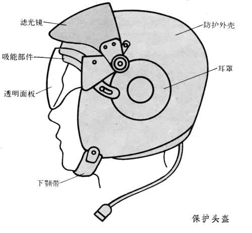 保護(hù)頭盔