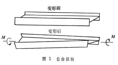 薄壁杆件的约束扭转