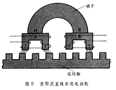 步進(jìn)電動機