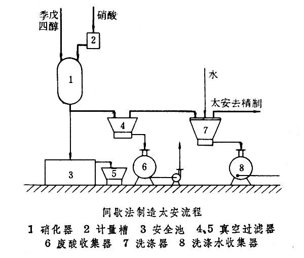 太安