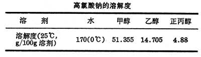 高氯酸钠