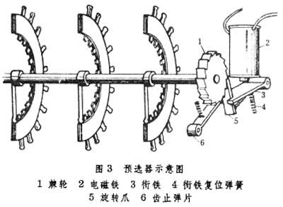 步進制電話交換機