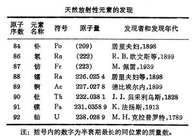 仪表电器设备与放射性元素化合物的关系