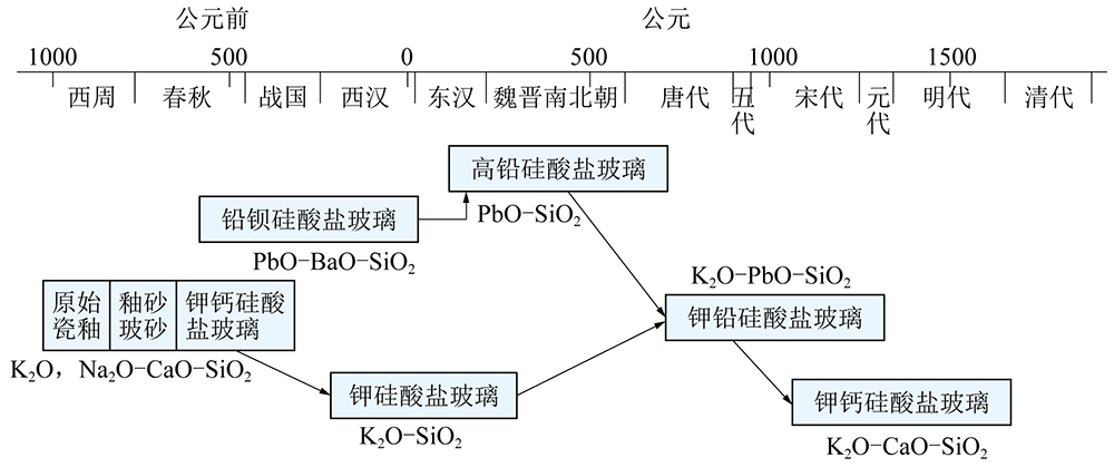 人造玻璃