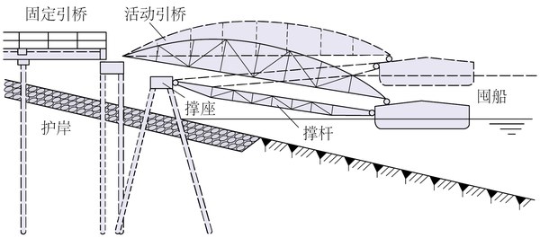 浮码头