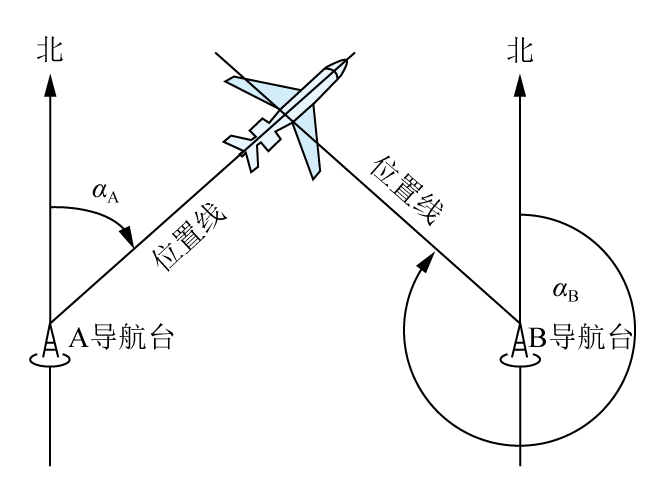 无线电导航技术