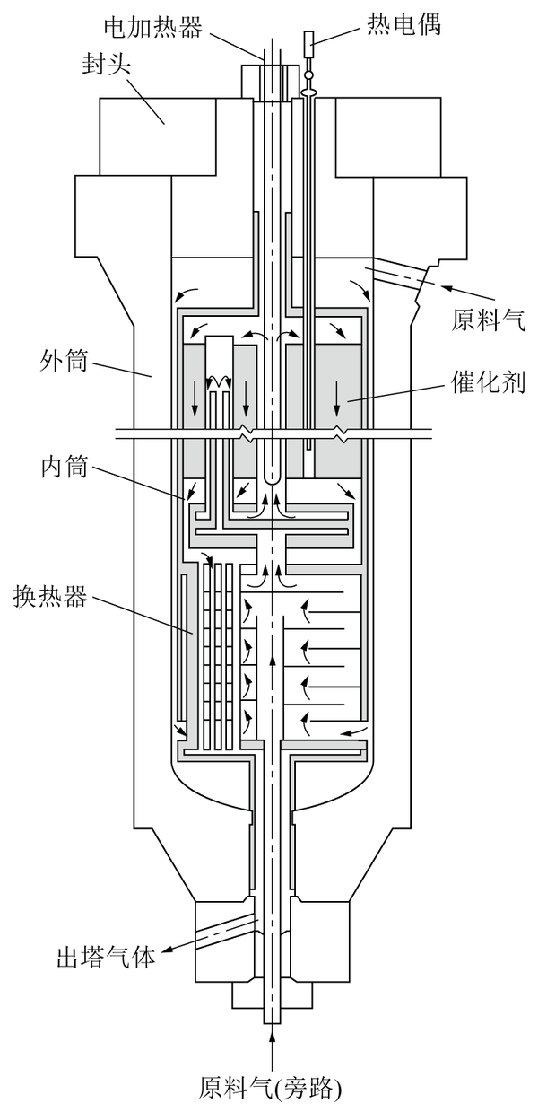 氨合成塔