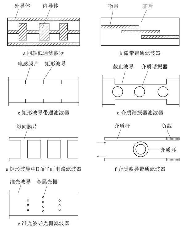 微波滤波器