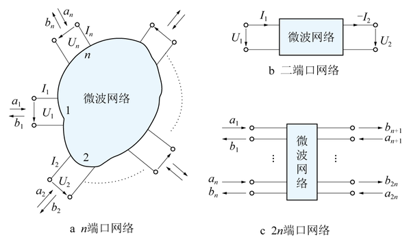 微波网络