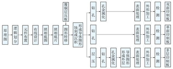 印制線路板