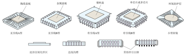 微电子组装