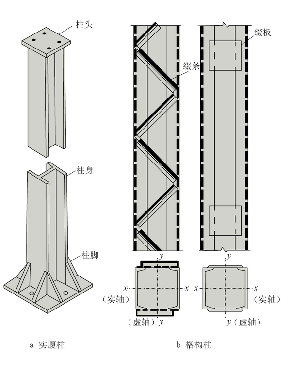 钢柱