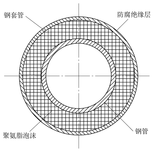 海底管道类型