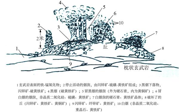 海底黑烟囱