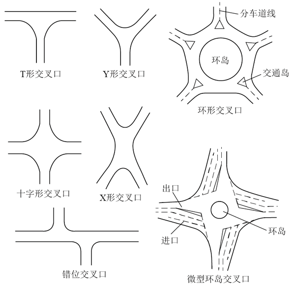 平面交叉