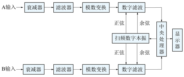 频谱分析仪