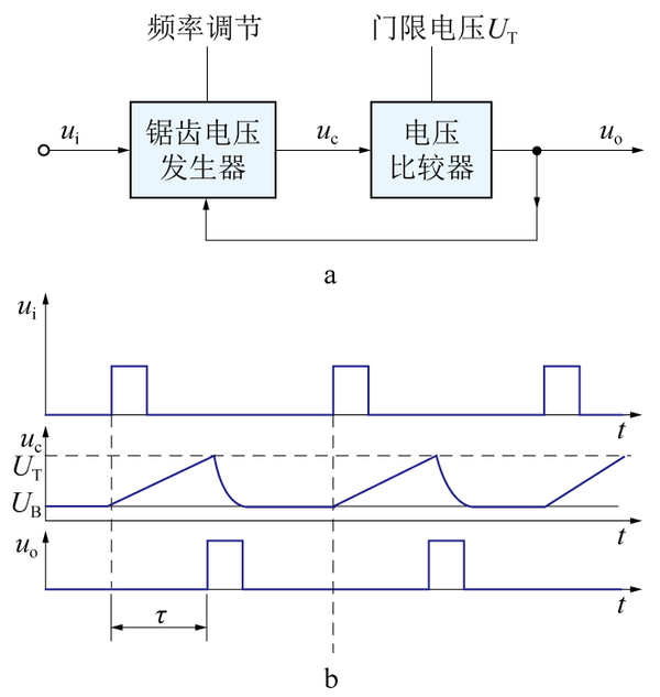 脉冲延时电路