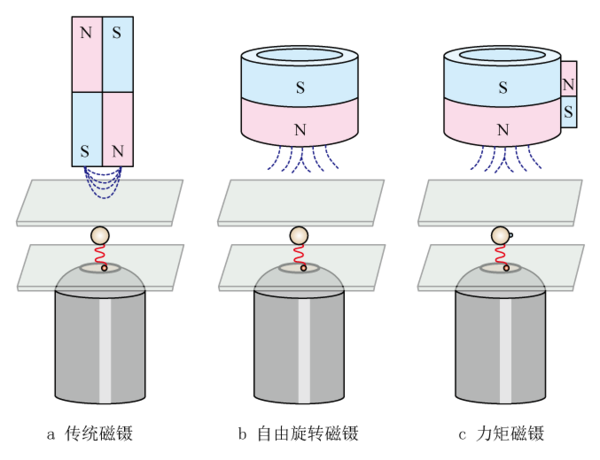 磁镊