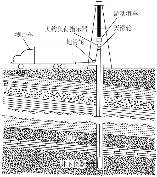 声波测井