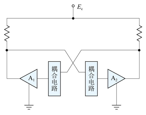 觸發(fā)器