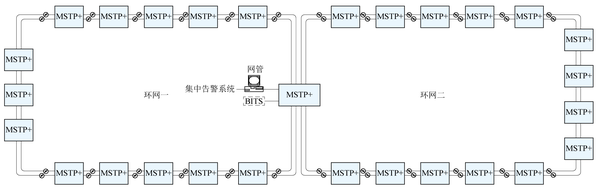 城市軌道通信系統(tǒng)