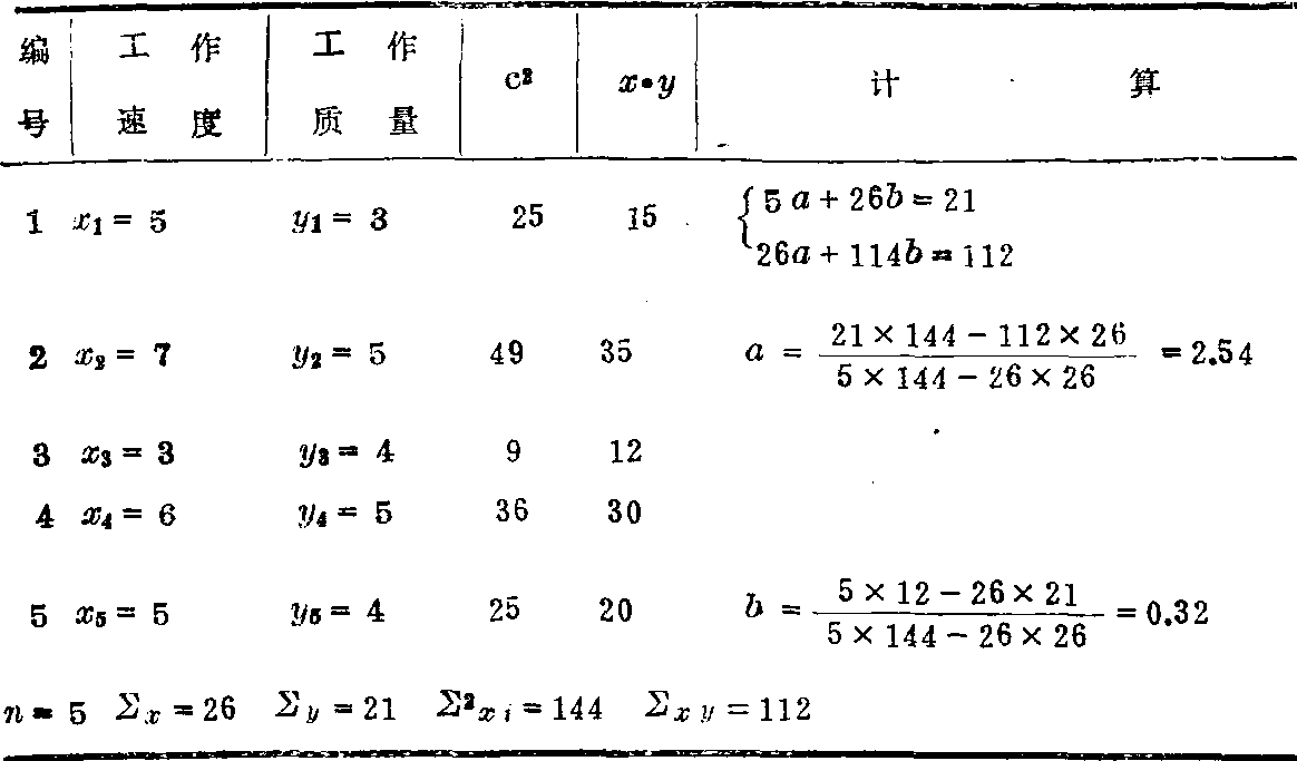 回归分析