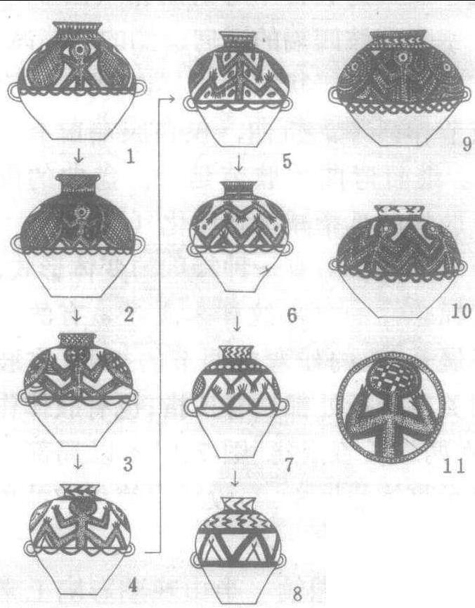 半山、马厂类型神人纹