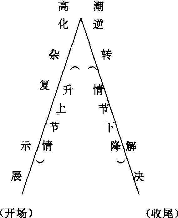 弗雷塔格金字塔