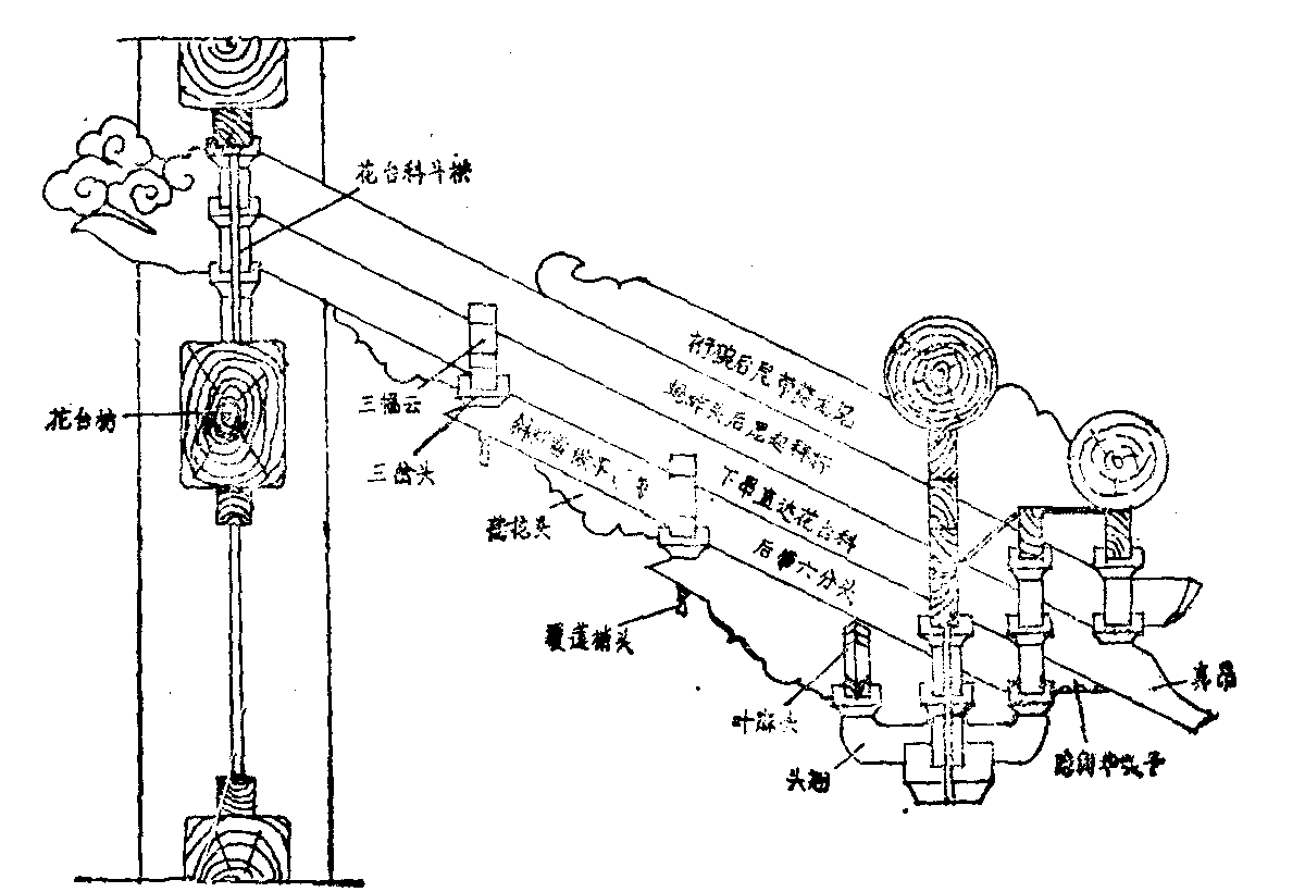 溜金斗拱