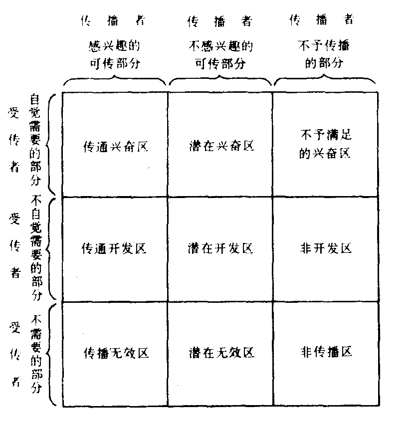 传——受互动方格