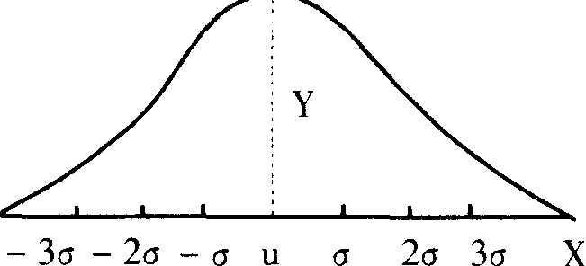 標(biāo)準(zhǔn)正態(tài)分布