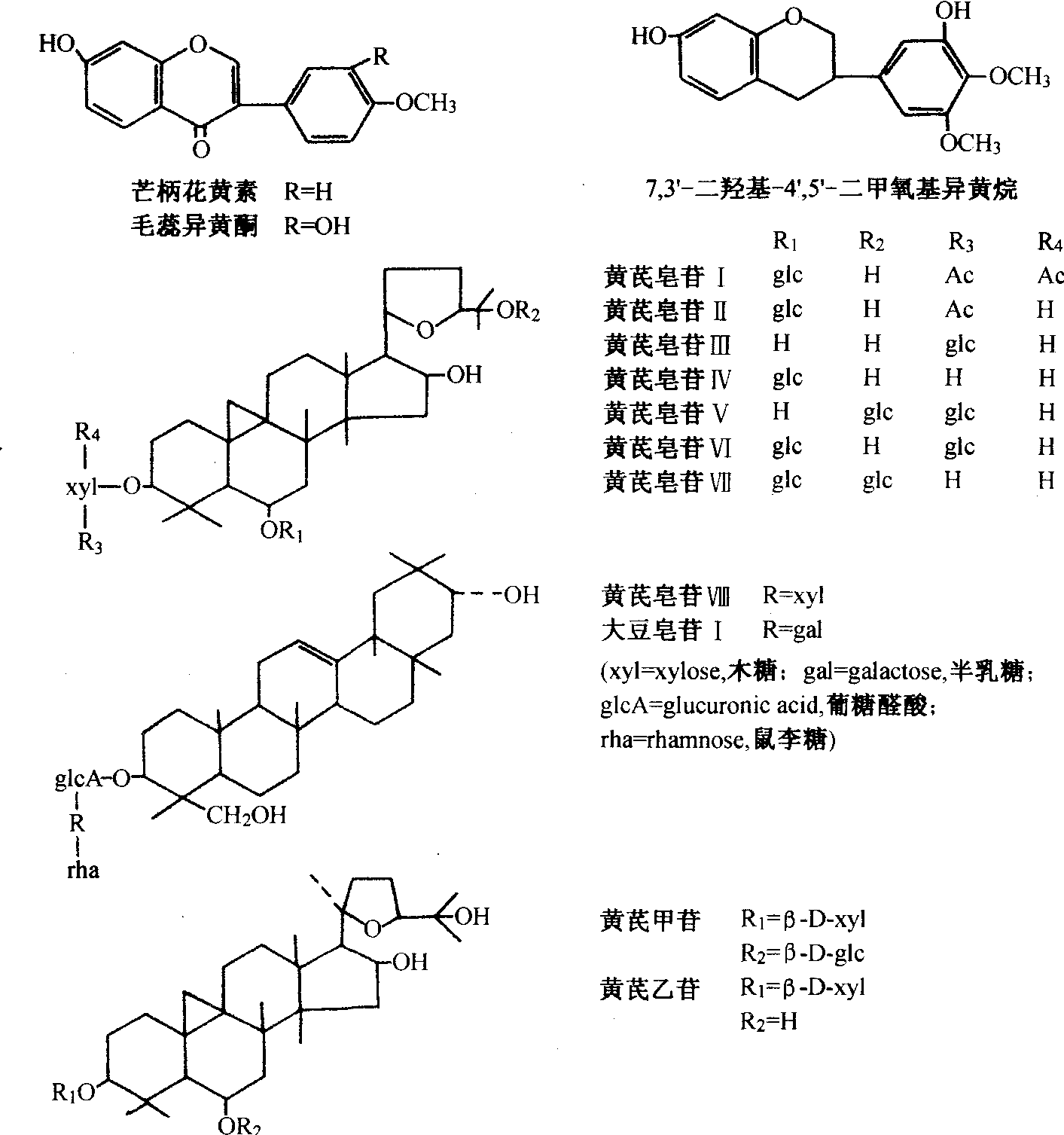 黃芪提取物