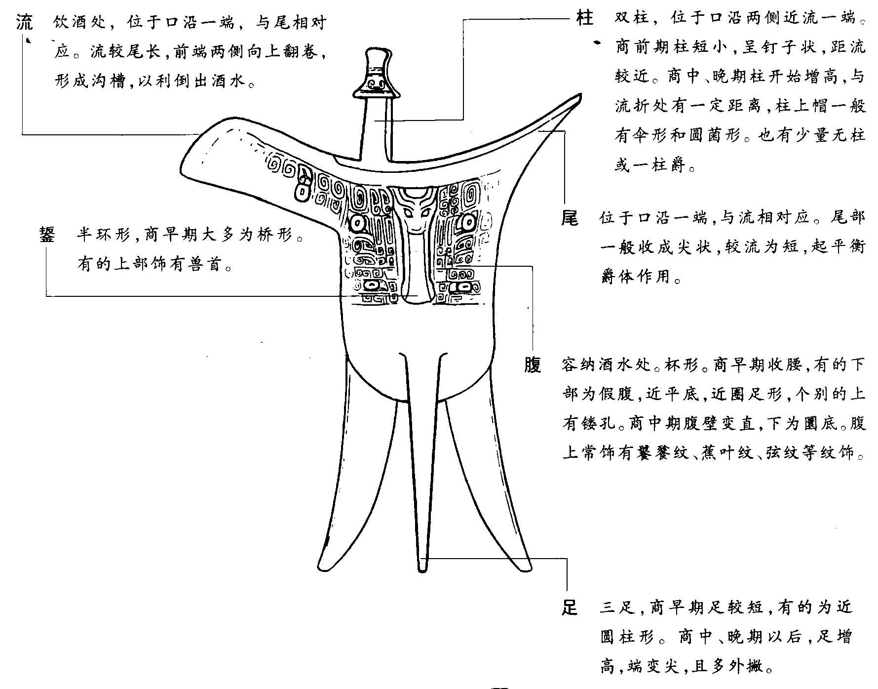 爵