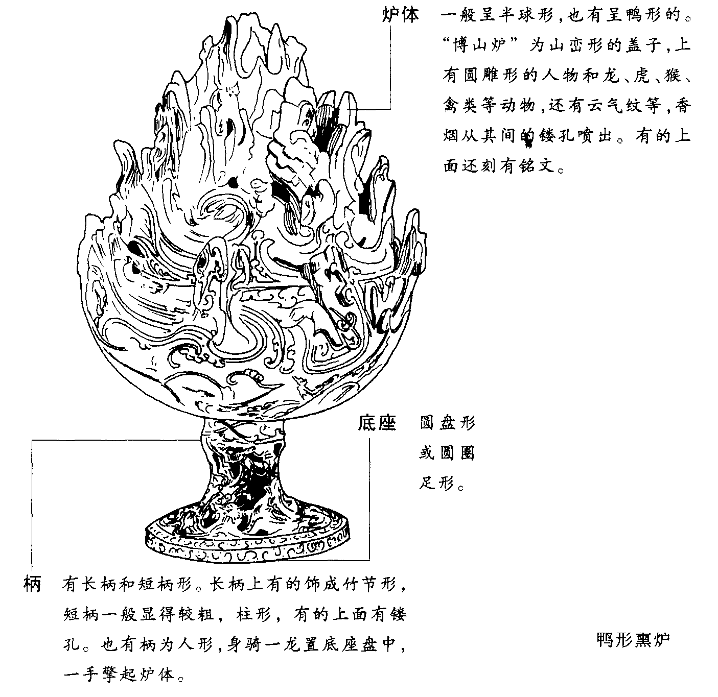 熏炉