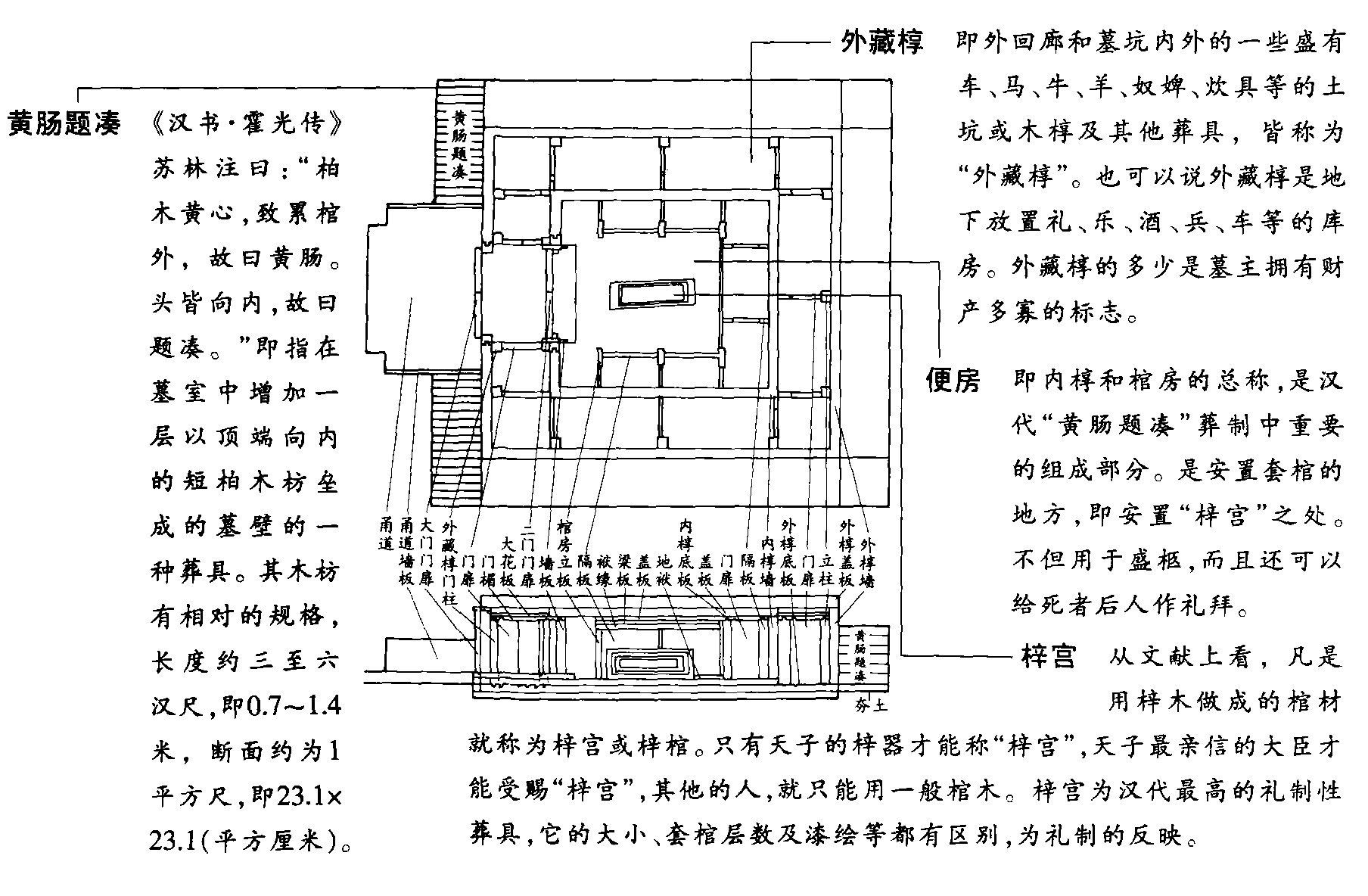 黄肠题凑