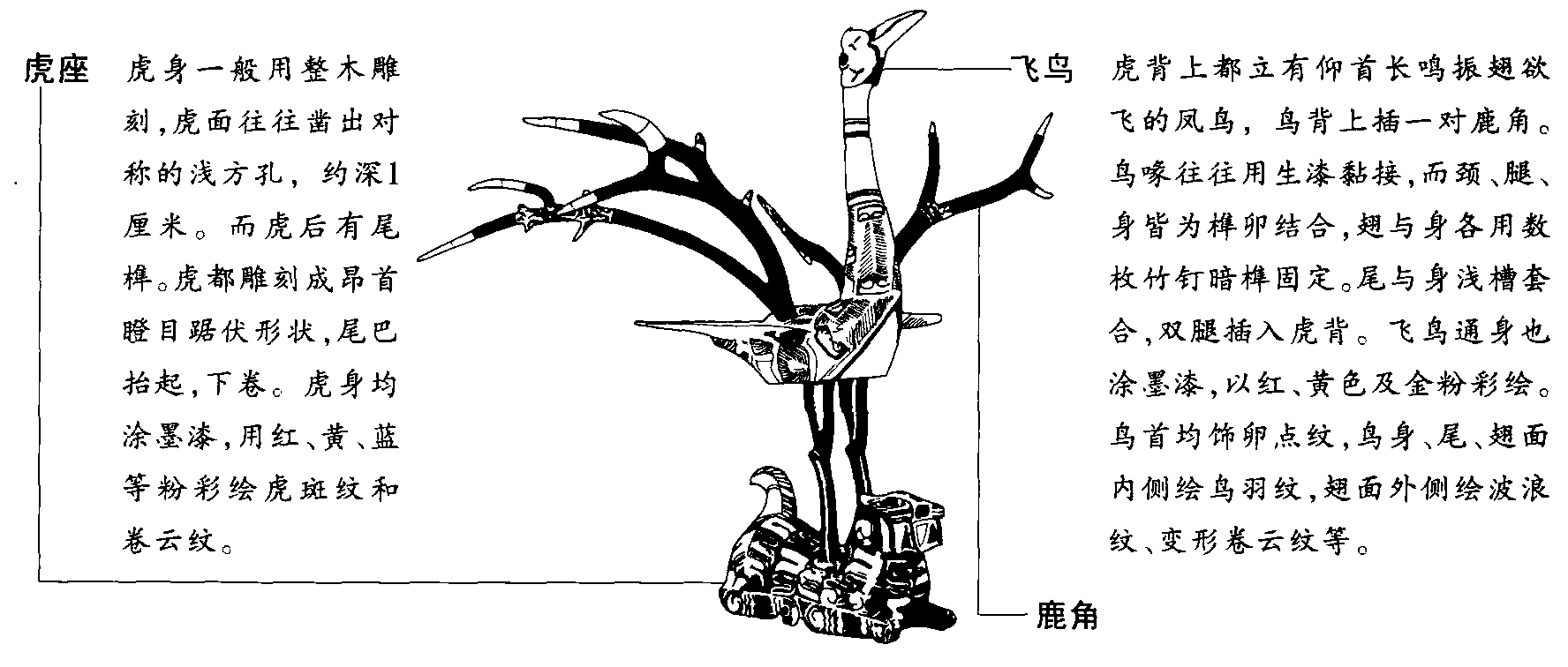 鹿角虎座飞鸟