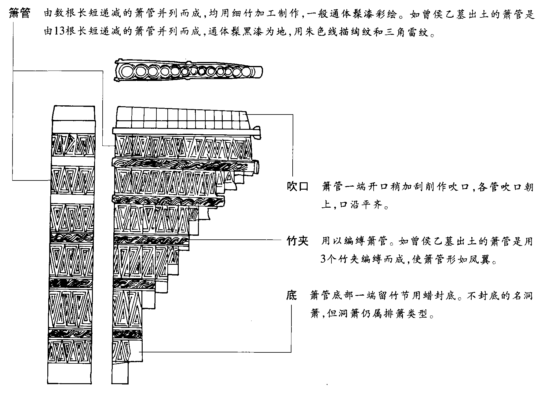 排箫