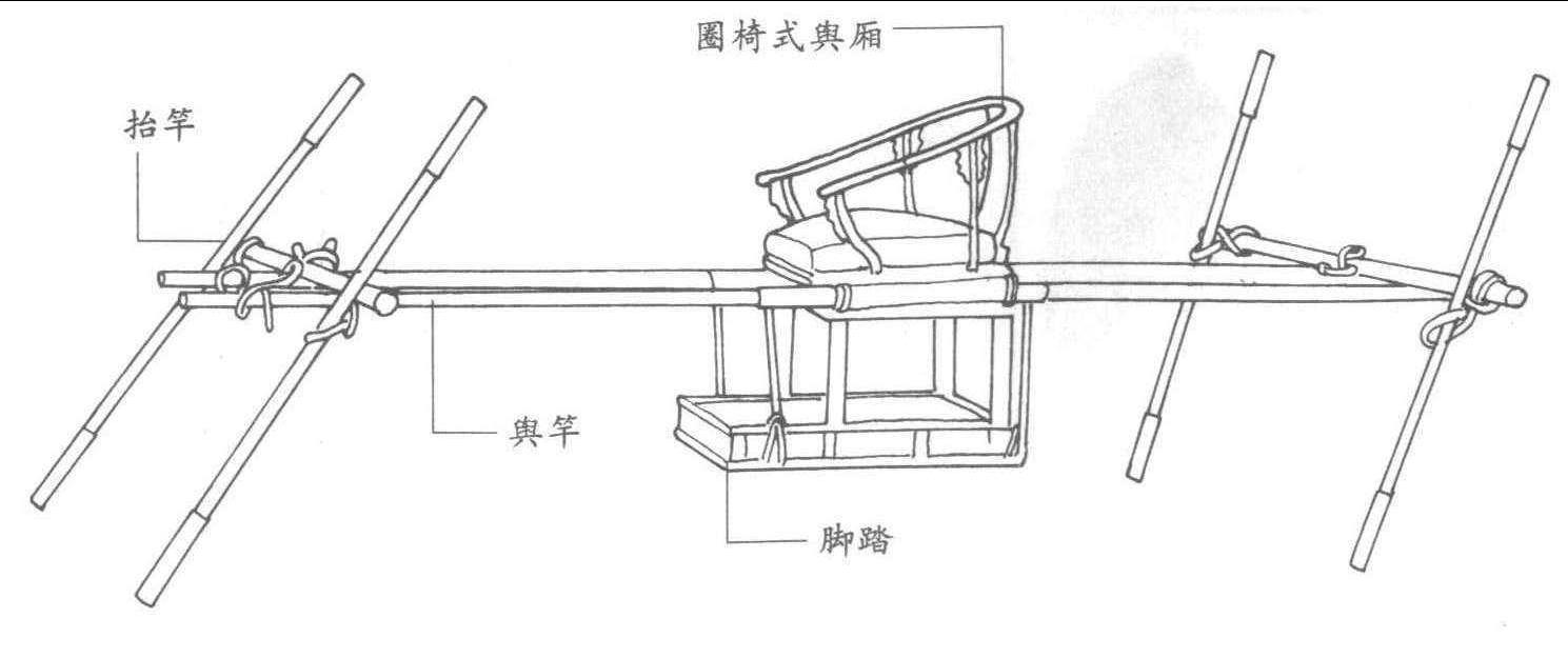 敞露式肩舆