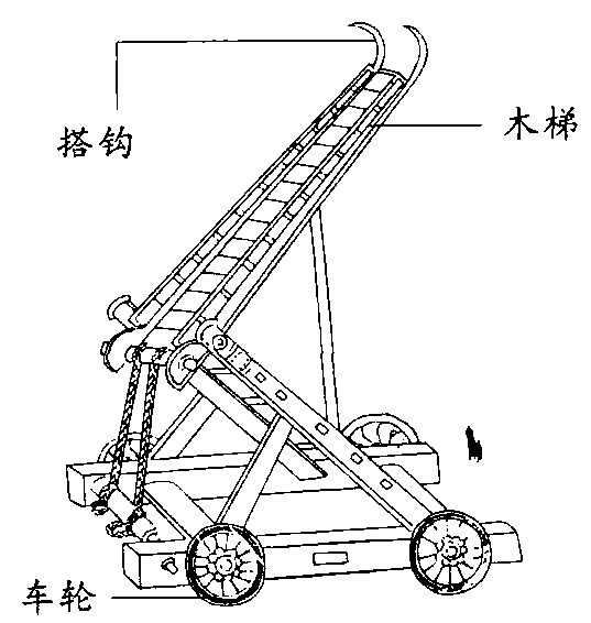 搭天车