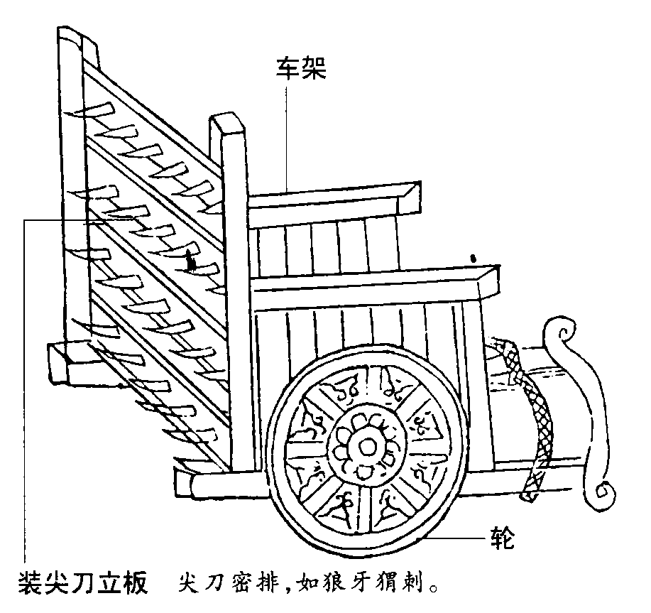 塞门刀车