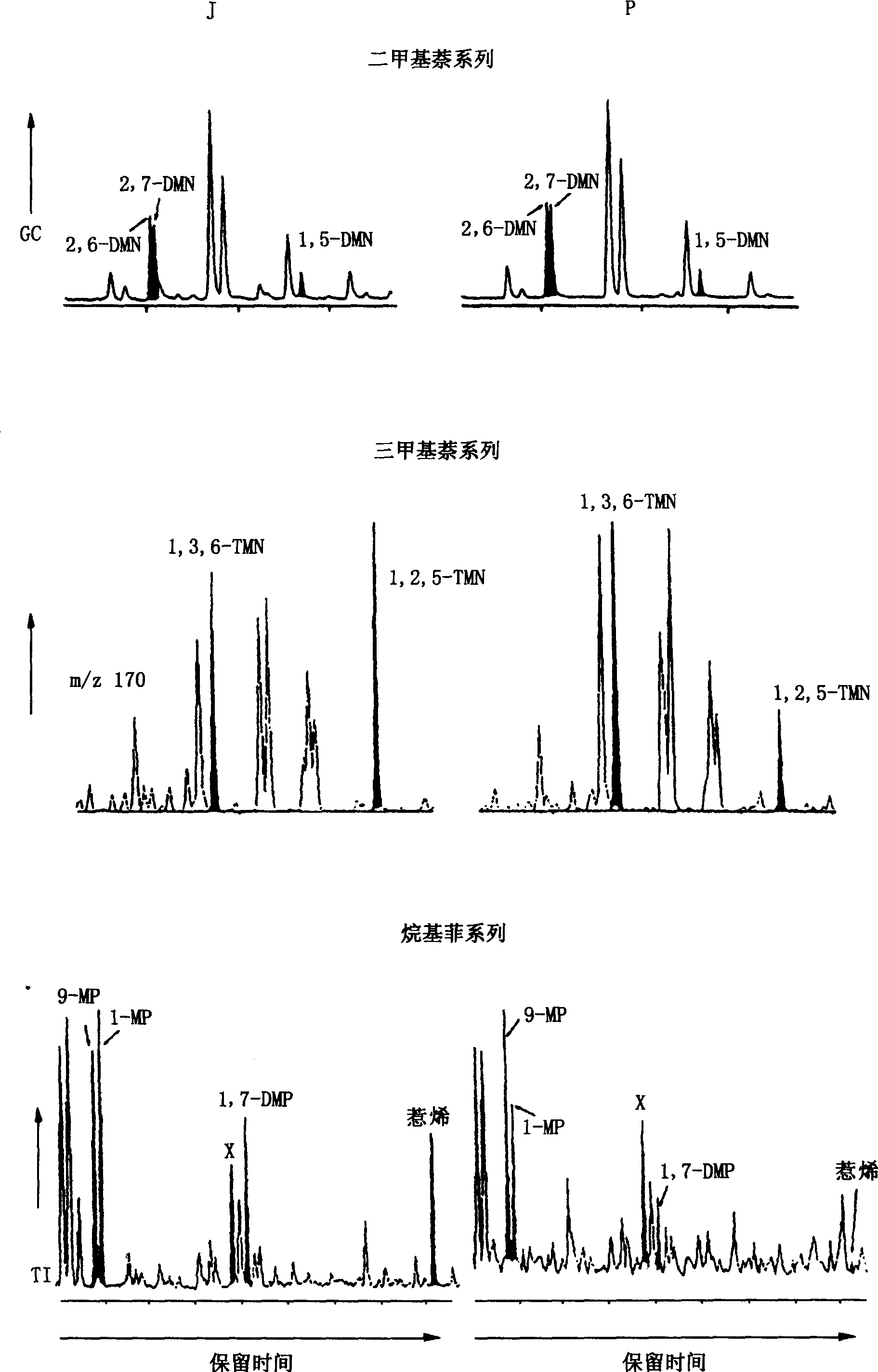 图6—18 芳香烃参数计算中常用的几个化合物质量色谱图