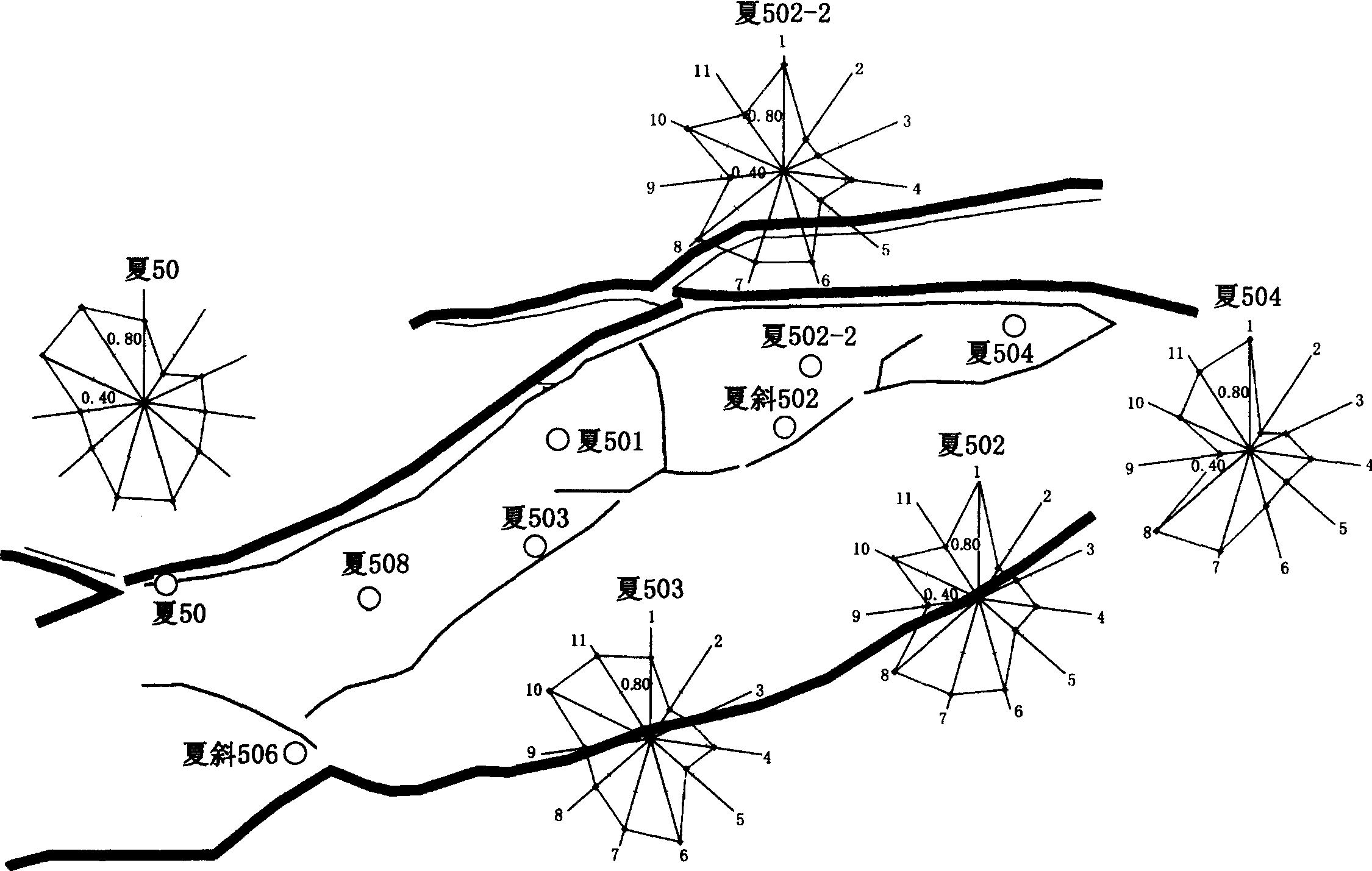 图7—35 根据色谱指纹判断夏502地区不同断块原油的油藏连通性