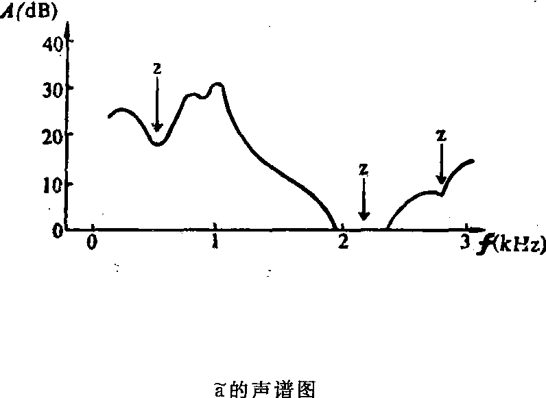 反共振峰