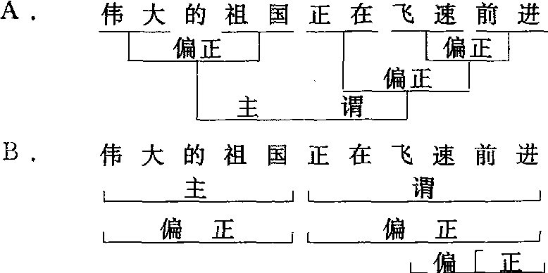 框式图解法